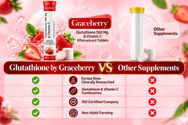 Created for Modern Beauty & Wellness Routines
Graceberry is designed for adult men and women looking to complement their beauty and wellness routine with Glutathione 500 mg, Vitamin C, Vitamin E and Hyaluronic Acid.
Rather than promising instant transformations, this formula focuses on consistent nutritional and antioxidant support as part of a balanced lifestyle.
With 20 strawberry-flavoured effervescent tablets in each pack, Graceberry combines functional ingredients with a refreshing drinking experience.
Graceberry Glutathione Tablet