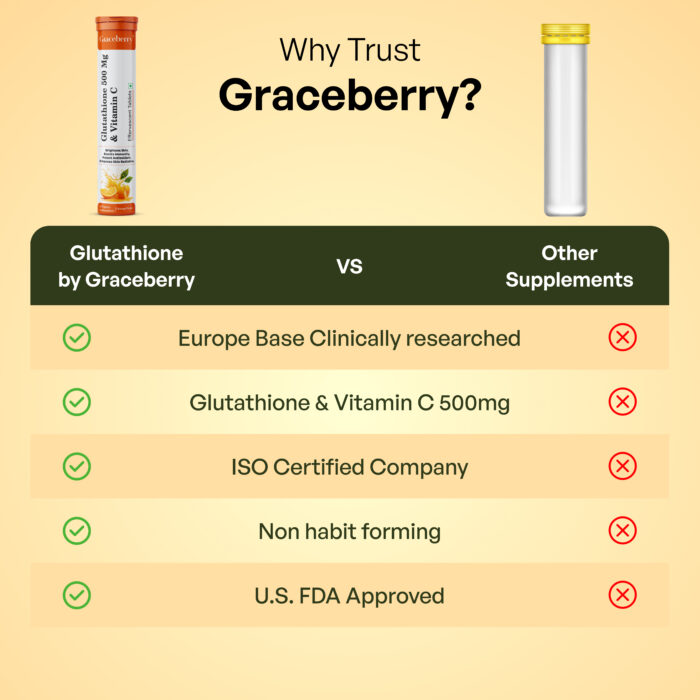 Graceberry Glutathione & Vitamin C 500mg Effervescent Tablets